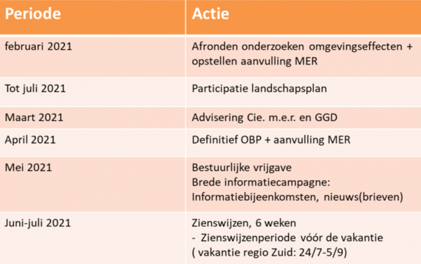 Planning Heesch West